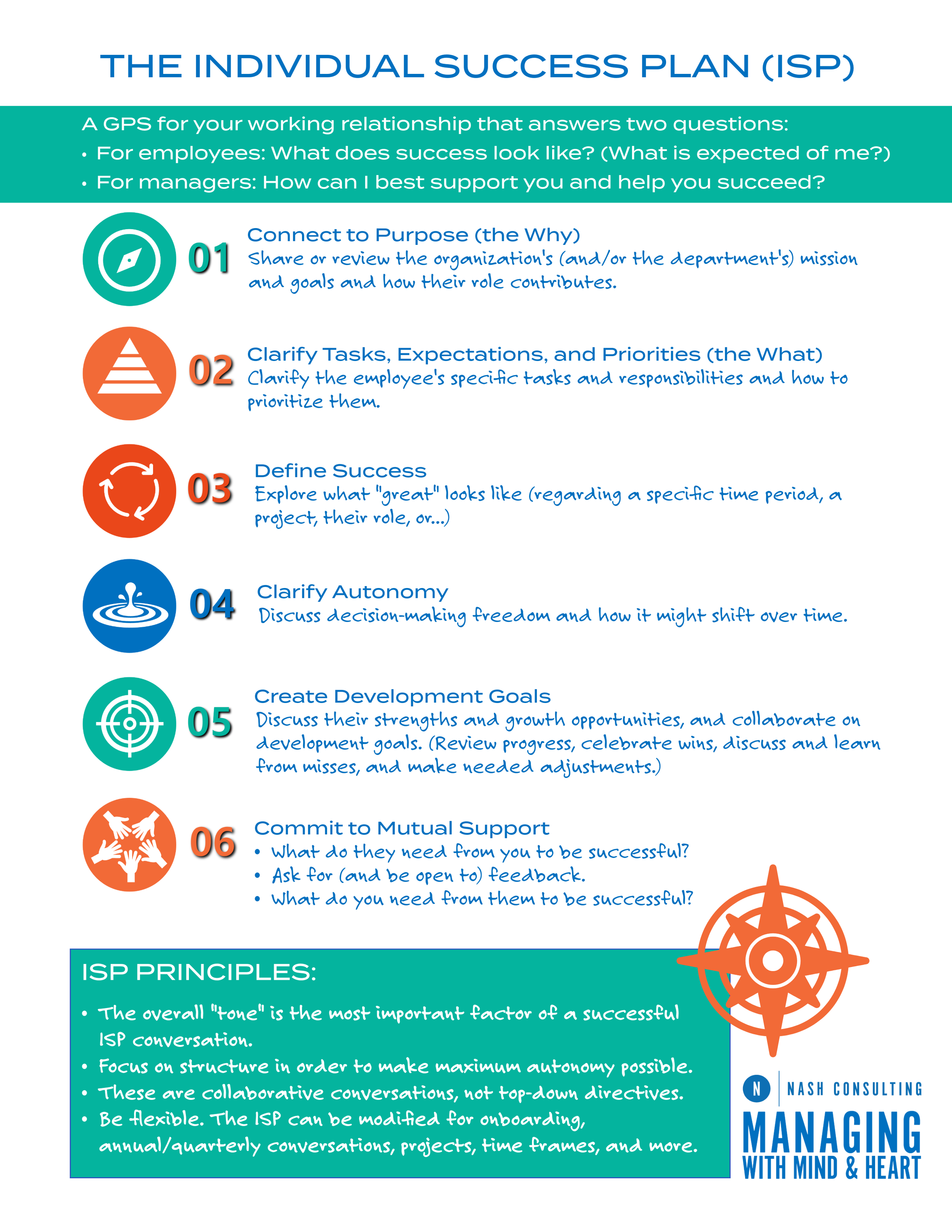 Use an Individual Success Plan to Provide Employee Autonomy — NASH